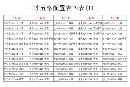 三才配置吉凶表|三才配置 五行三才から吉凶を占う